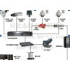 視頻監控管理系統