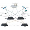 NTP網絡授時系統-NTP網絡同步時鐘