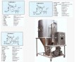 供應調味品專用噴霧干燥機