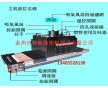 UV光固機網帶+貴陽UV光固機網帶+昆明UV光固機網帶