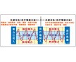 CQC認(rèn)證的ESS動力節(jié)能系統(tǒng)免購置安裝費(fèi)