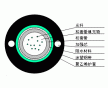 江蘇12芯GYXTW光纜，型號私人定制