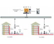 新疆智能無人值守換熱站廠家