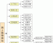 深圳網站建設