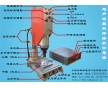 無錫美斯特標準型超聲波塑料焊接機價格 圖片 參數