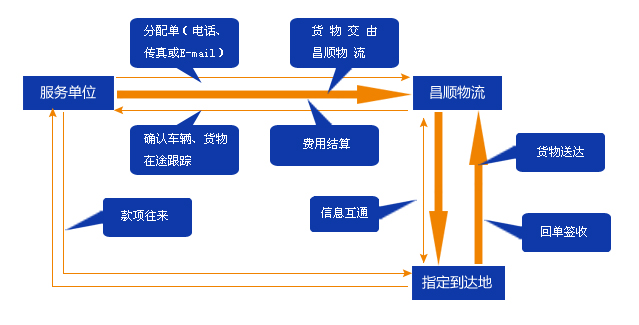 合肥到臺灣云林市物流