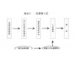 天津?qū)氎鏌o(wú)收縮灌漿料|天津灌漿料|灌漿料行情