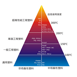 PPO碳纖導電