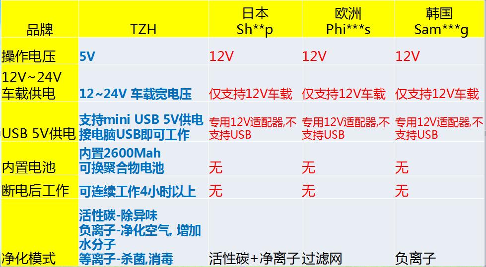 同正凈化器實用新型專利證書