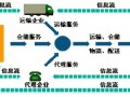 合肥恒駿物流公司運作圖