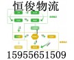 合肥到新鄉整車貨運15955651509 合肥物流運輸網絡