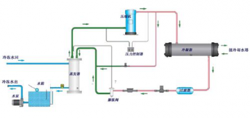 營口冷凍設備廠家   營口制冷機廠家