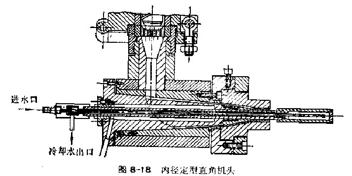 內(nèi)徑定型