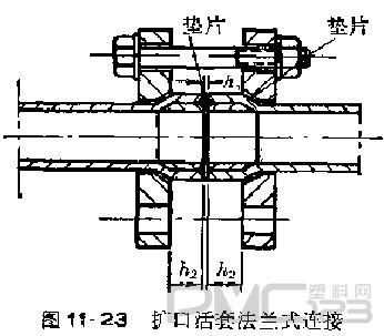 硬質聚氯乙烯管可拆卸的連接