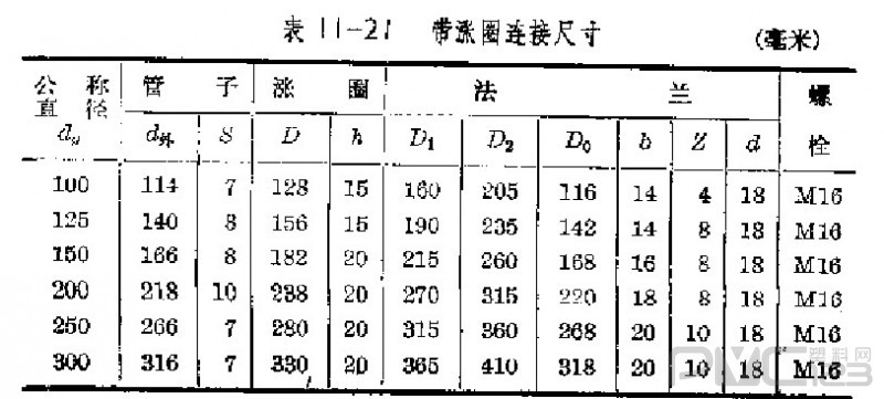 硬質聚氯乙烯管帶漲圈活套法蘭連接