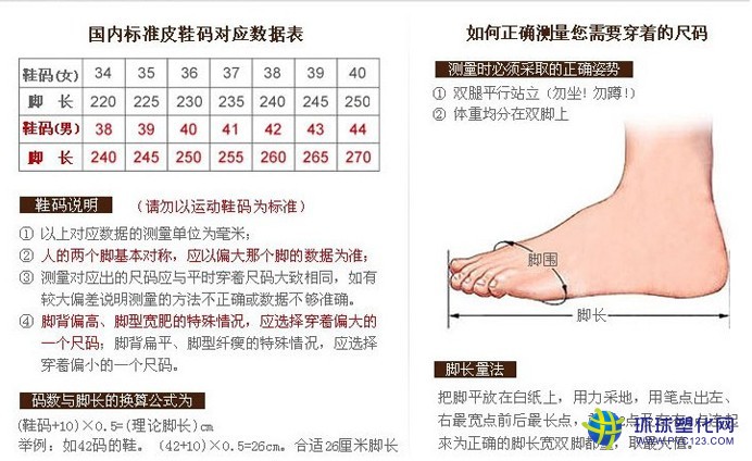 防刺穿勞保鞋測量圖