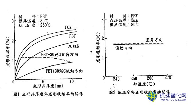 美國杜邦PBT