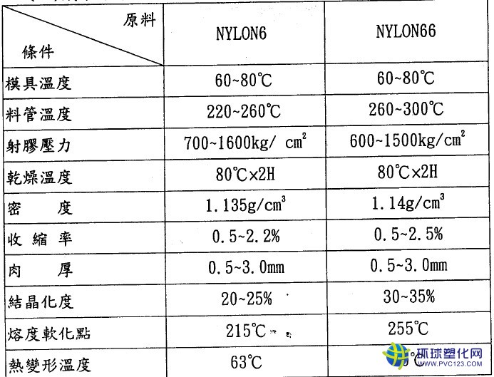 骨架專用尼龍