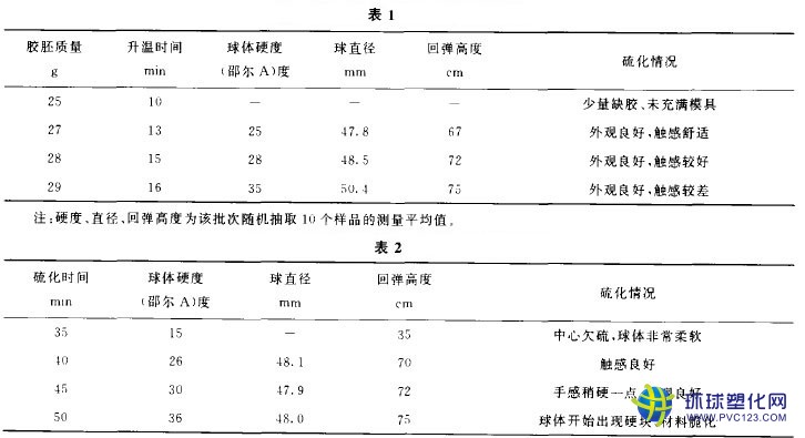 pu發(fā)泡球