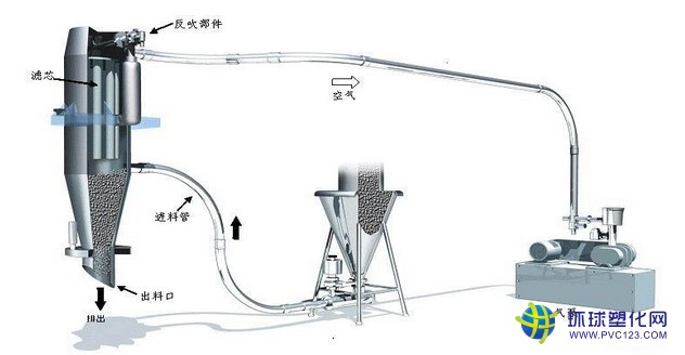 全自動真空上料機物料流程圖