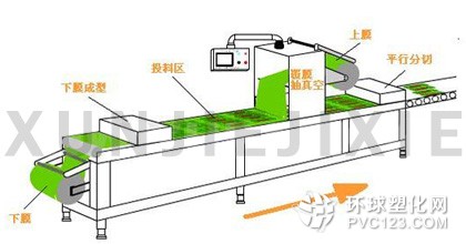 醬菜包裝機結構示意圖