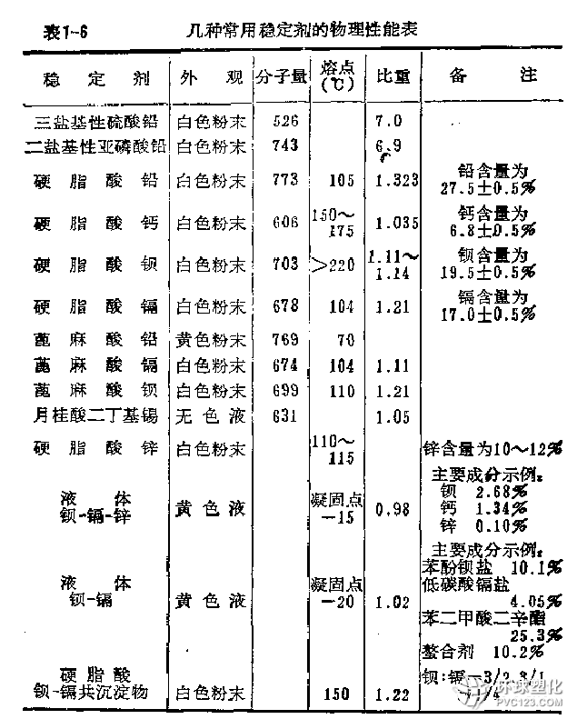 穩定劑