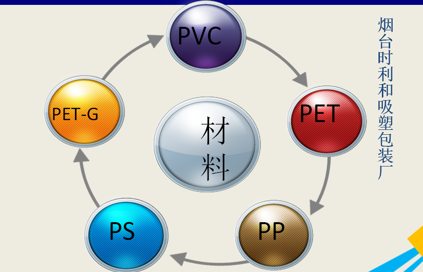 煙臺(tái)時(shí)利和吸塑包裝廠 電話：13455568099 吸塑包裝材料 吸塑托盤(pán) 吸塑生廠商 吸塑包裝盒  供應(yīng)商 pvc吸塑盒  