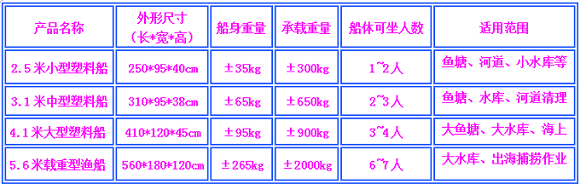 塑料漁船規格及載重-飛帆塑膠