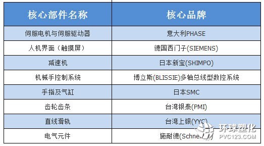 數控機械手核心配件說明2.jpg