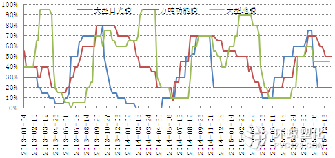 農膜開工率