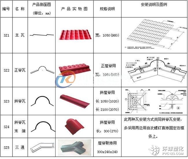 新型屋面瓦施工圖