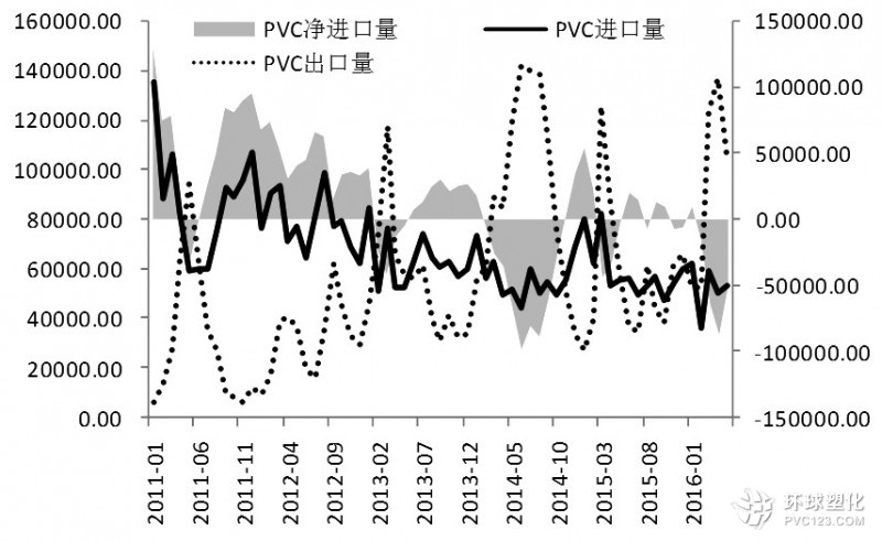 終端需求不振 PVC漲勢料難持續