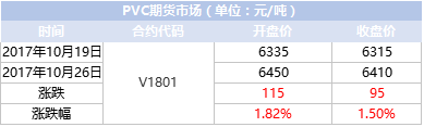 pvc期貨市場