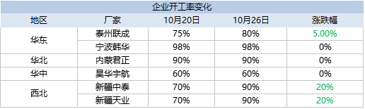 pvc檢修情況表