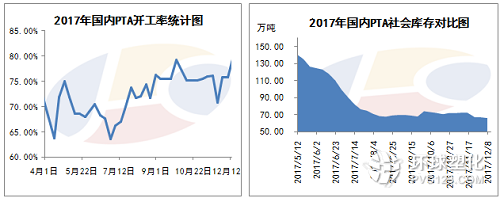 供應趨緊化工原料PTA價格漲幅高達十倍!