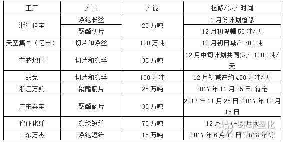 供應趨緊化工原料PTA價格漲幅高達十倍!